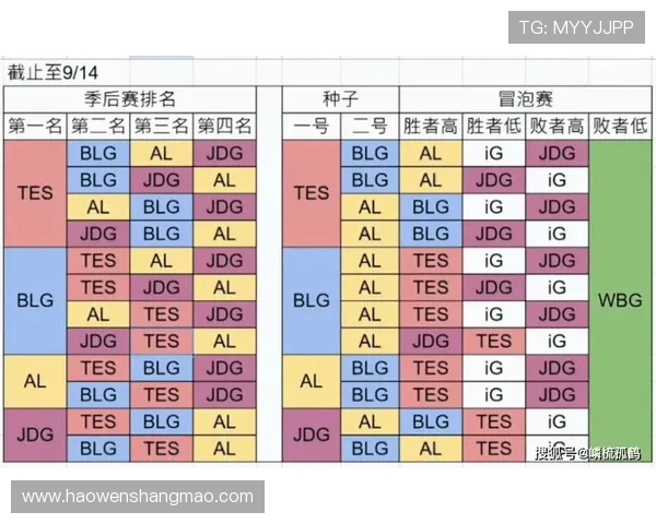 BLG战队在精英赛积分榜中以65分稳居第一位置,展现强劲实力 BLG战队在精英赛积分榜中以65分稳居第一位置,展现强劲实力