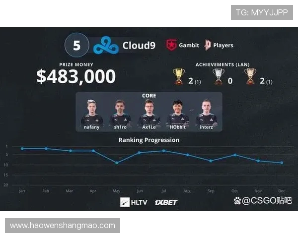 CSGO实力排行榜更新V5战队荣登第五名引发热议 CSGO实力排行榜更新V5战队荣登第五名引发热议