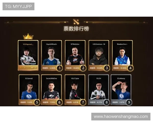 DOTA2心理素质排行榜揭晓EDG荣登第八名引发热议 DOTA2心理素质排行榜揭晓EDG荣登第八名引发热议