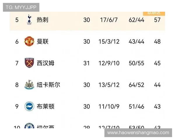 全球挑战赛最新积分榜V5以73分稳居第一名竞争激烈各队争相追赶 全球挑战赛最新积分榜V5以73分稳居第一名竞争激烈各队争相追赶