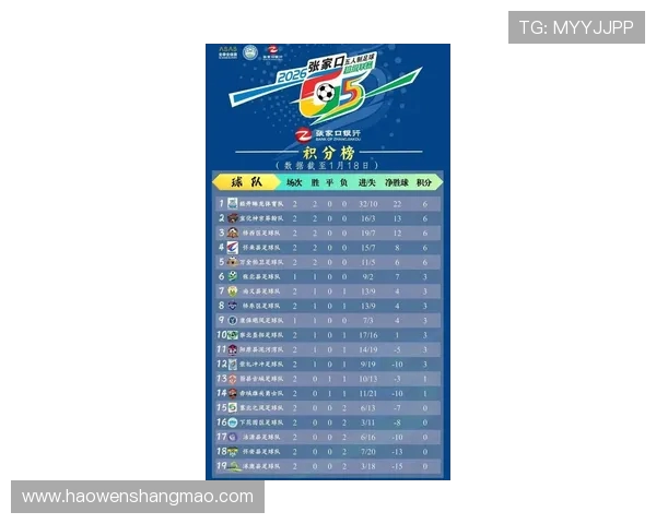 高校联赛最新积分榜JDG战队以55分稳居第一名位置
